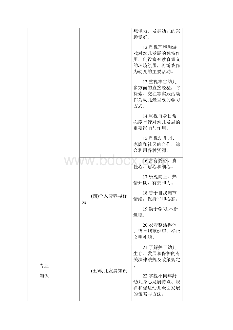 幼儿园小学中学教师专业标准试行征求意见稿.docx_第3页