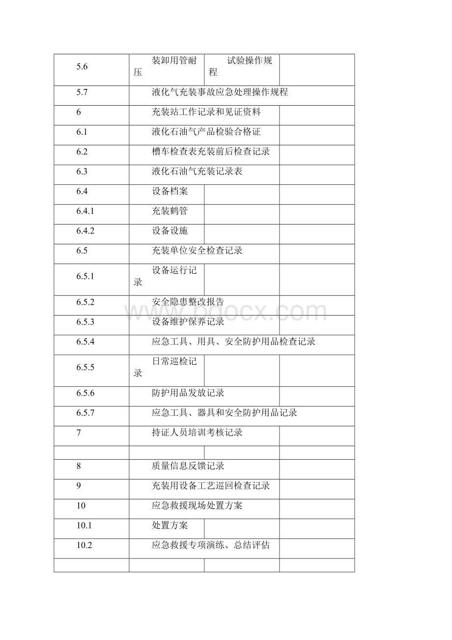 移动式压力容器充装质量保证手册最新.docx_第3页