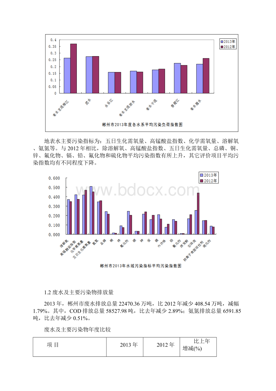 郴州环境质量公报.docx_第3页