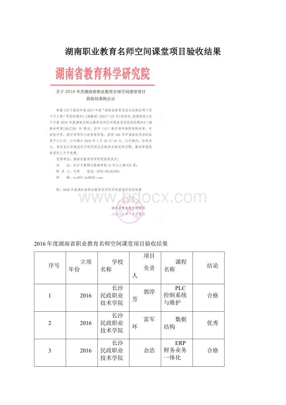 湖南职业教育名师空间课堂项目验收结果.docx