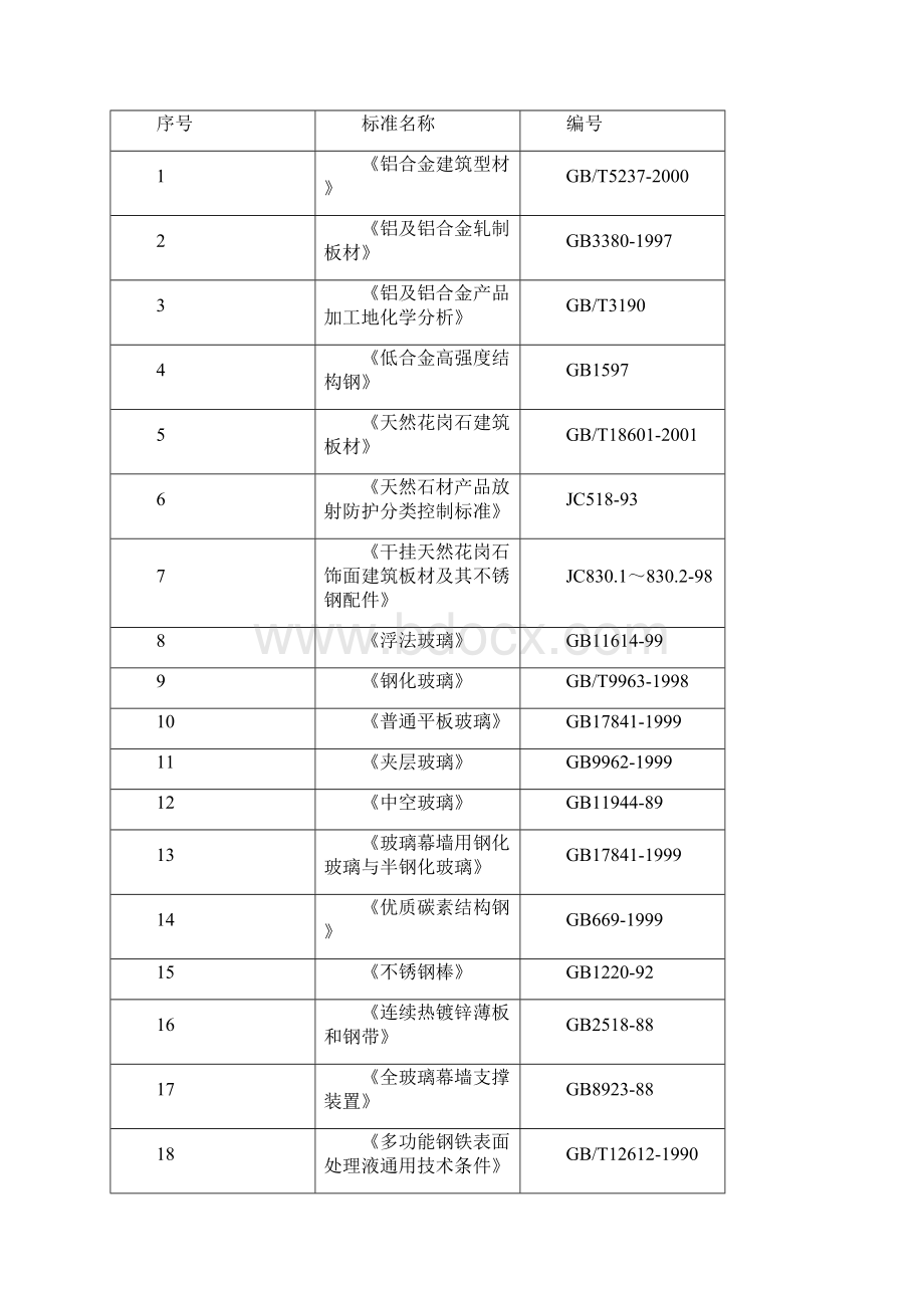 数字出版信息中心幕墙工程施组设计.docx_第2页