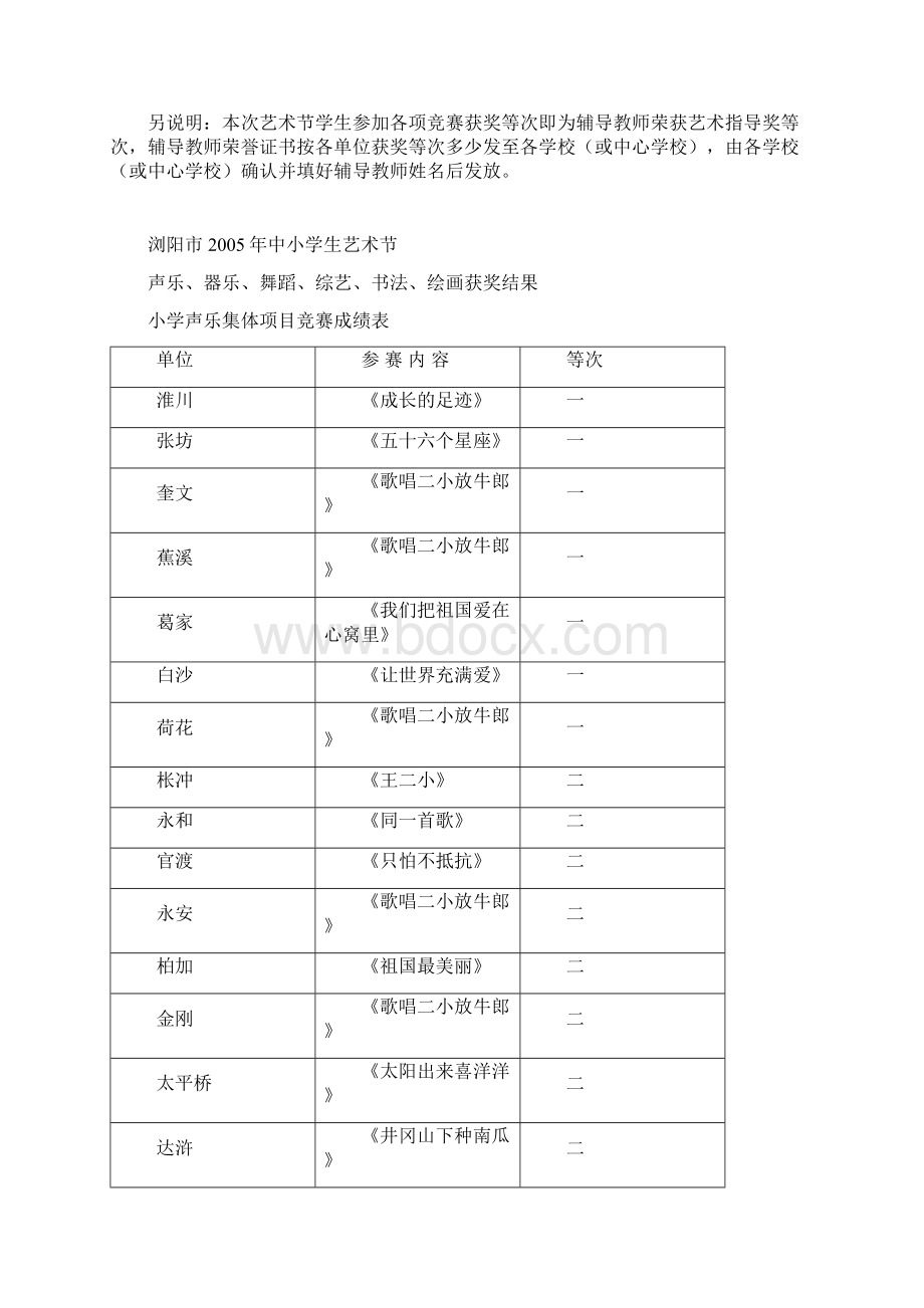 浏阳市中小学生艺术节团体获奖情况文档格式.docx_第2页