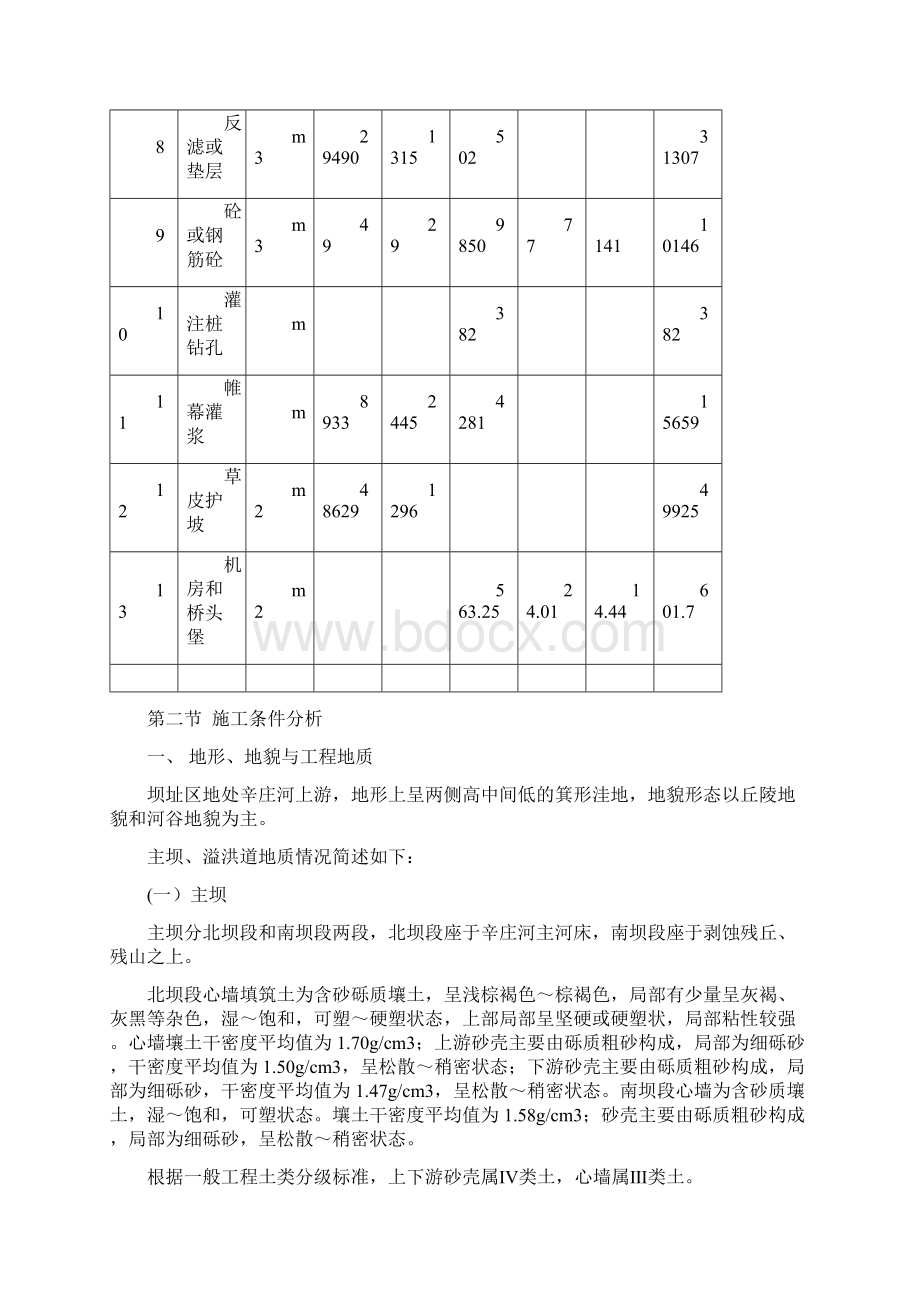 修订版乔店水库施工组织设计方案.docx_第2页