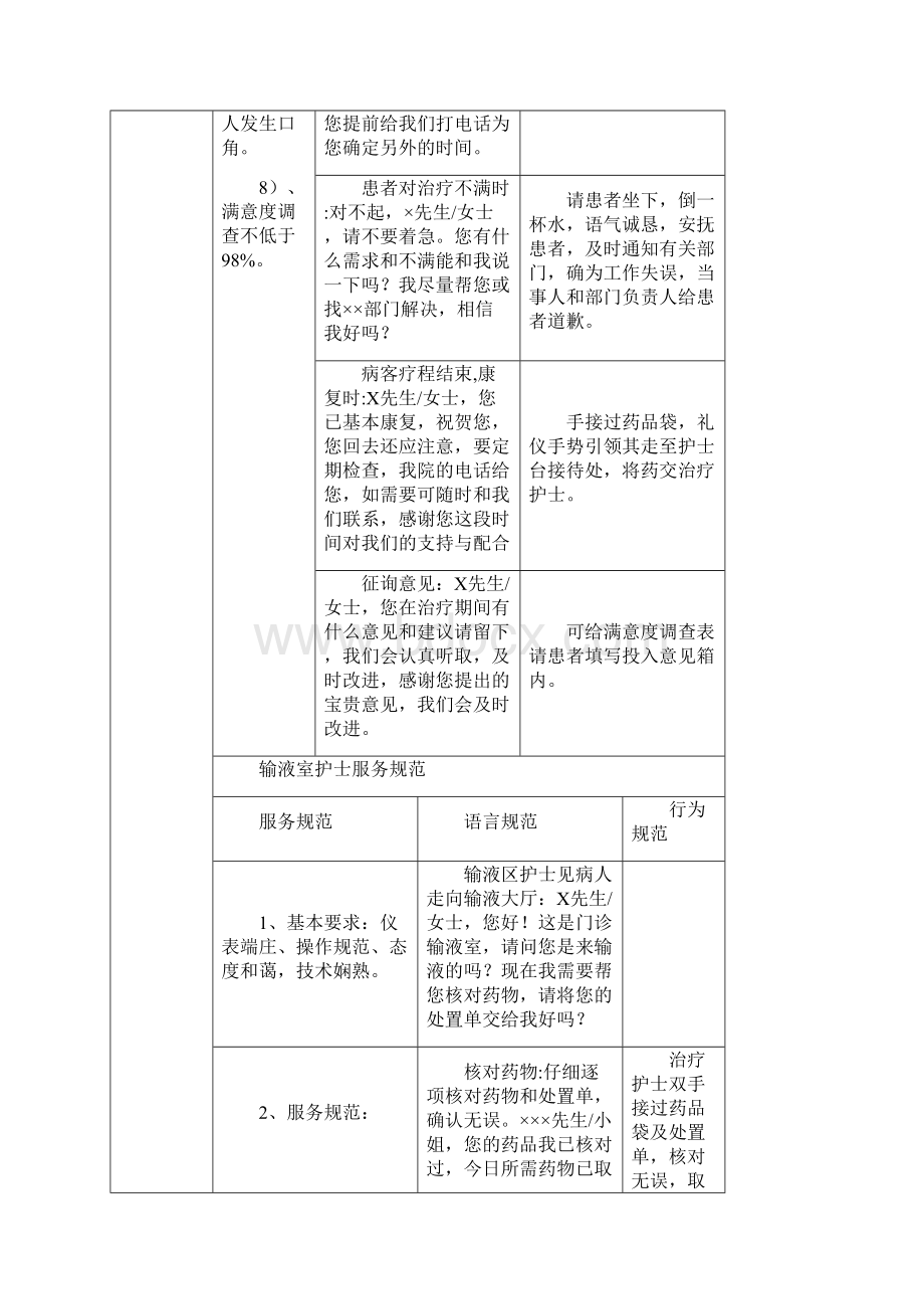 下医院员工服务规范手册Word格式.docx_第3页