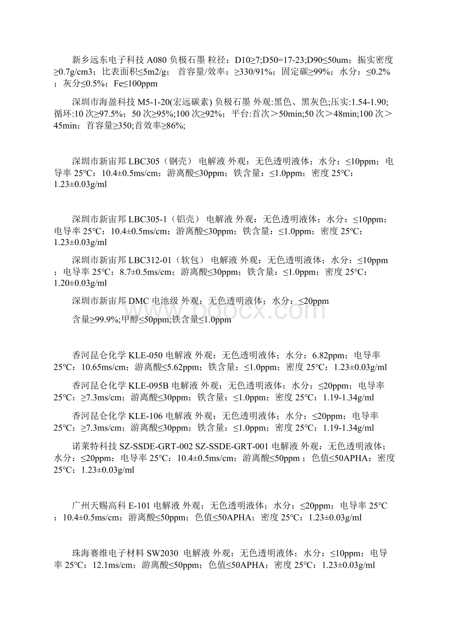 各种石墨参数收集.docx_第3页