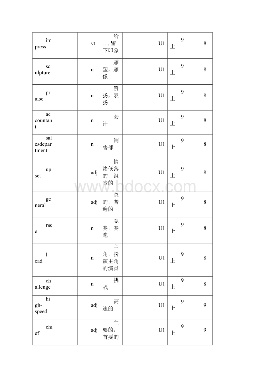 译林版牛津英语9A单词表格背记表.docx_第2页