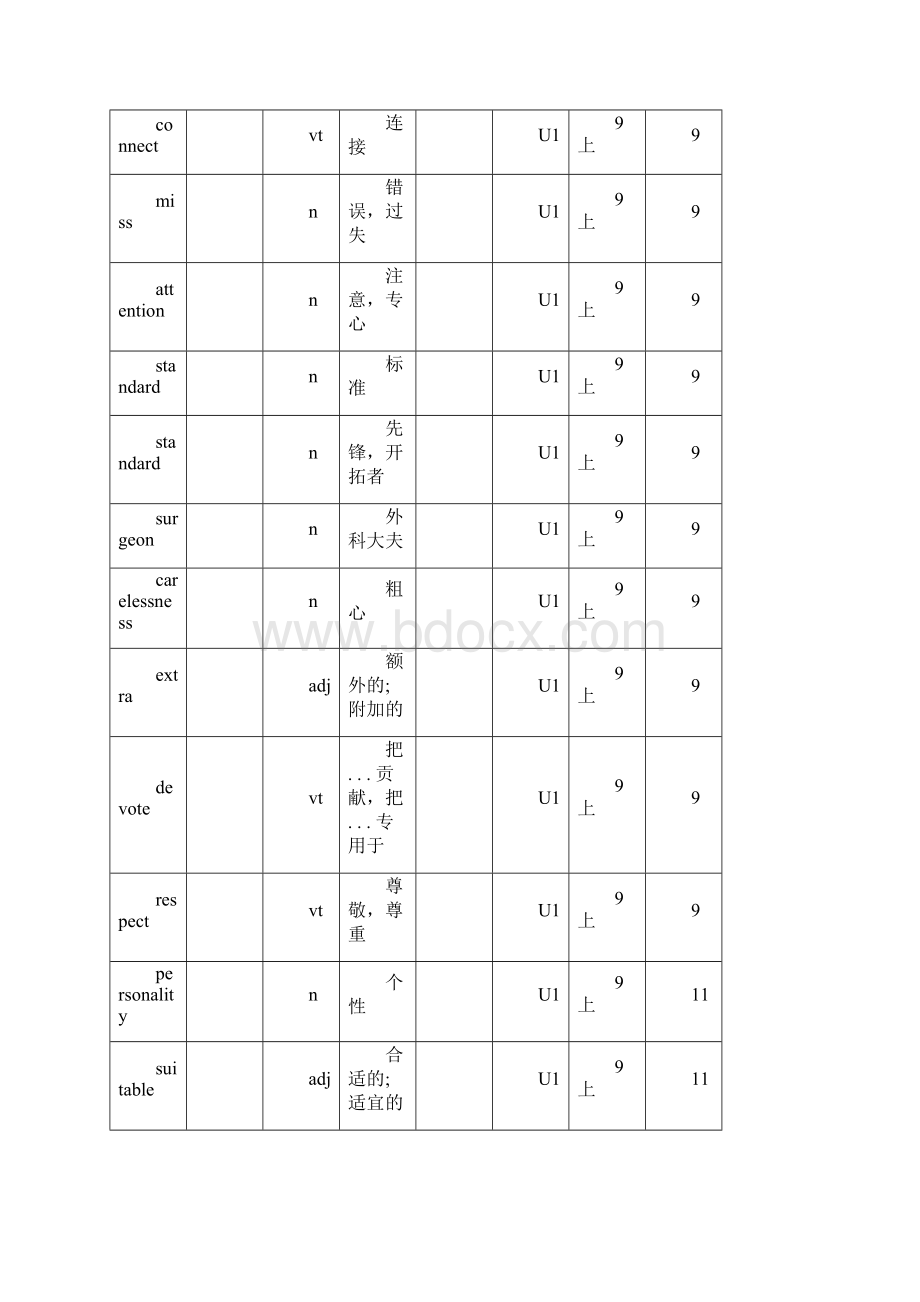 译林版牛津英语9A单词表格背记表.docx_第3页