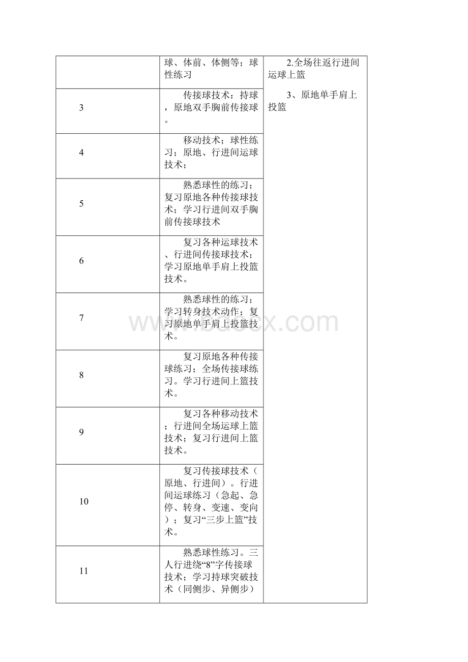 精品高一篮球选项课篮球模块教学计划.docx_第2页