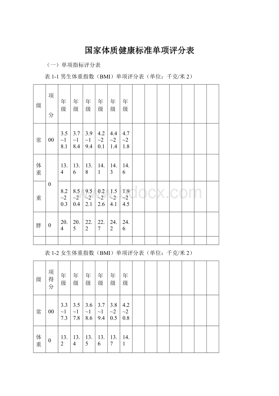 国家体质健康标准单项评分表文档格式.docx