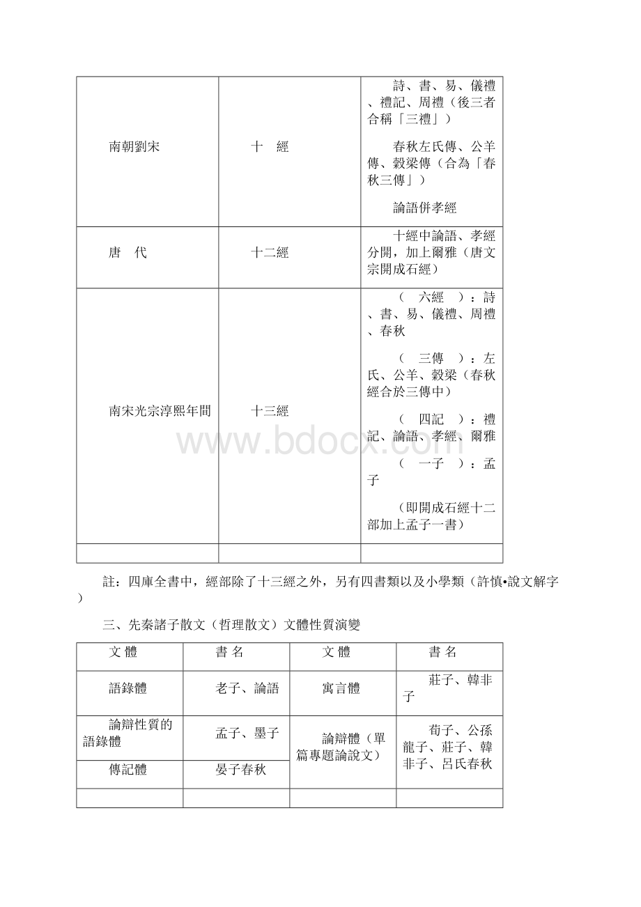 论语选子路曾皙冉有公西华侍坐.docx_第2页