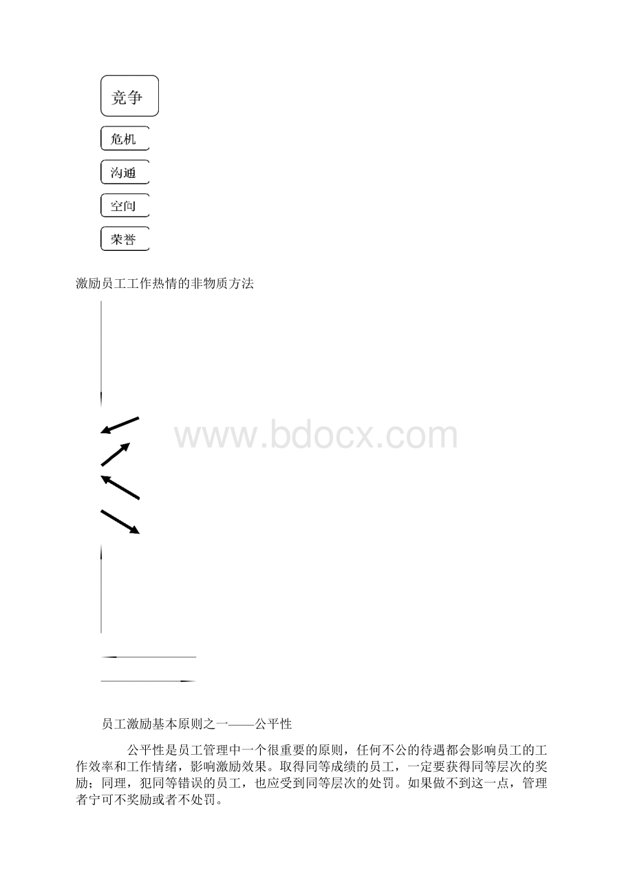 激发员工工作热情.docx_第2页