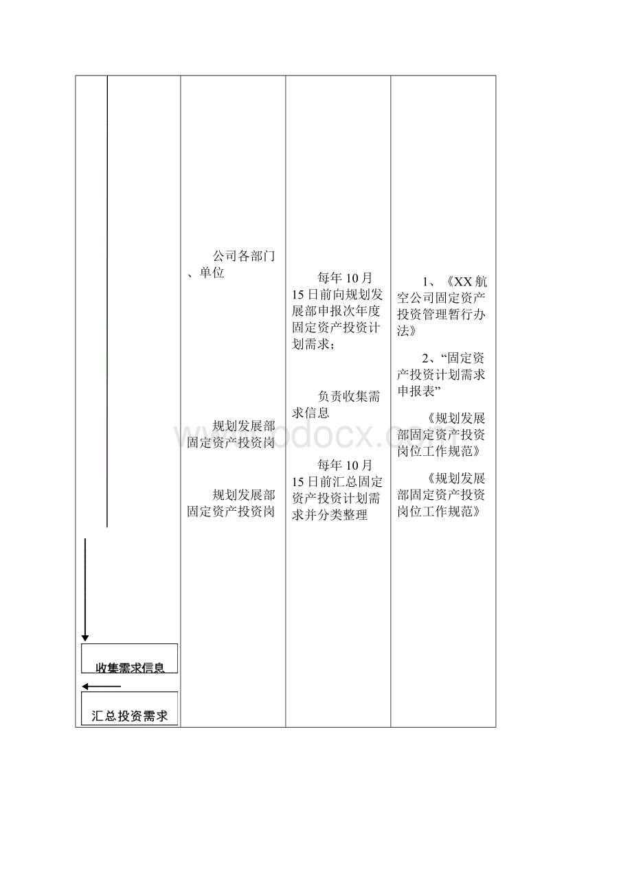 固定资产投资工作流程.docx_第2页