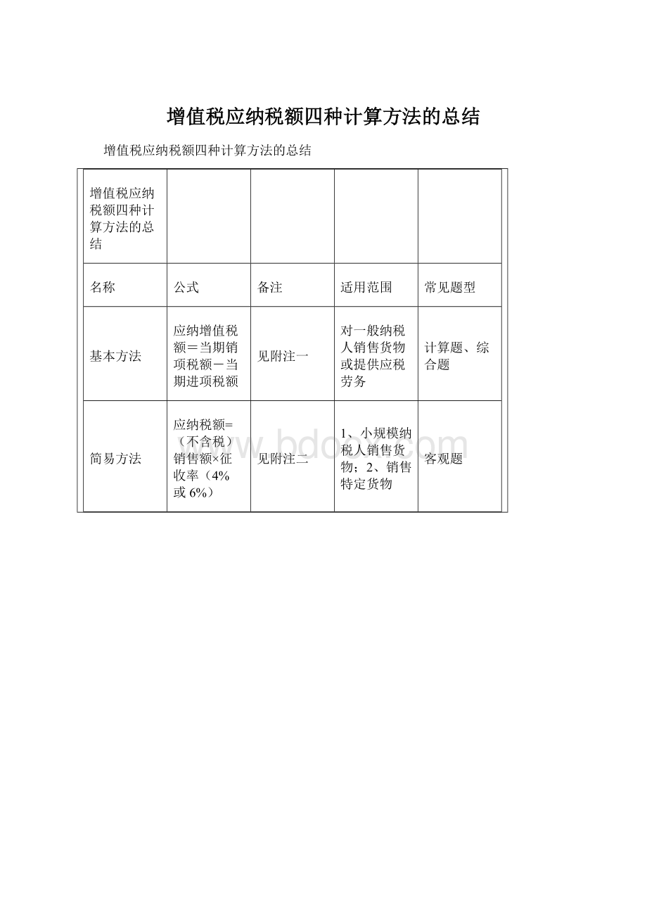 增值税应纳税额四种计算方法的总结Word文档下载推荐.docx_第1页