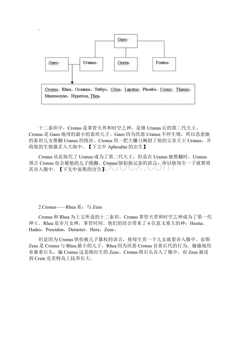 希腊主要神谱+解说.docx_第2页