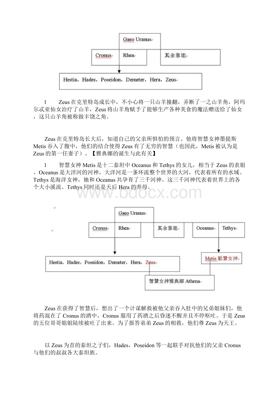 希腊主要神谱+解说.docx_第3页