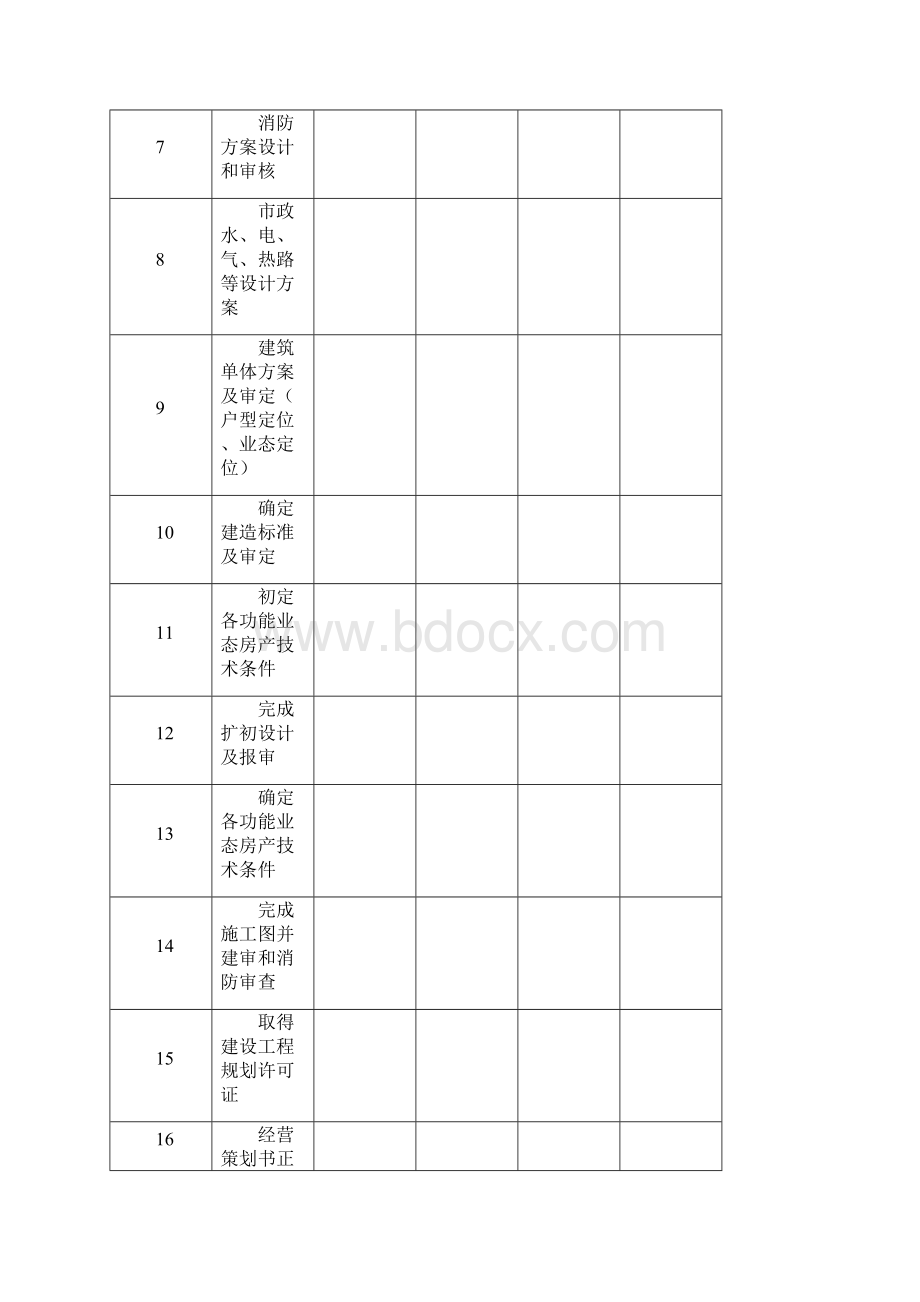 项目开发流程计划书含表格.docx_第2页