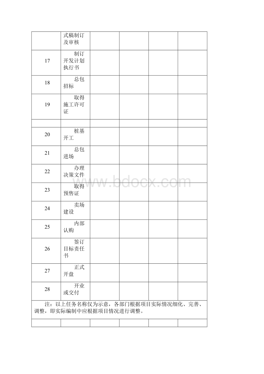 项目开发流程计划书含表格.docx_第3页