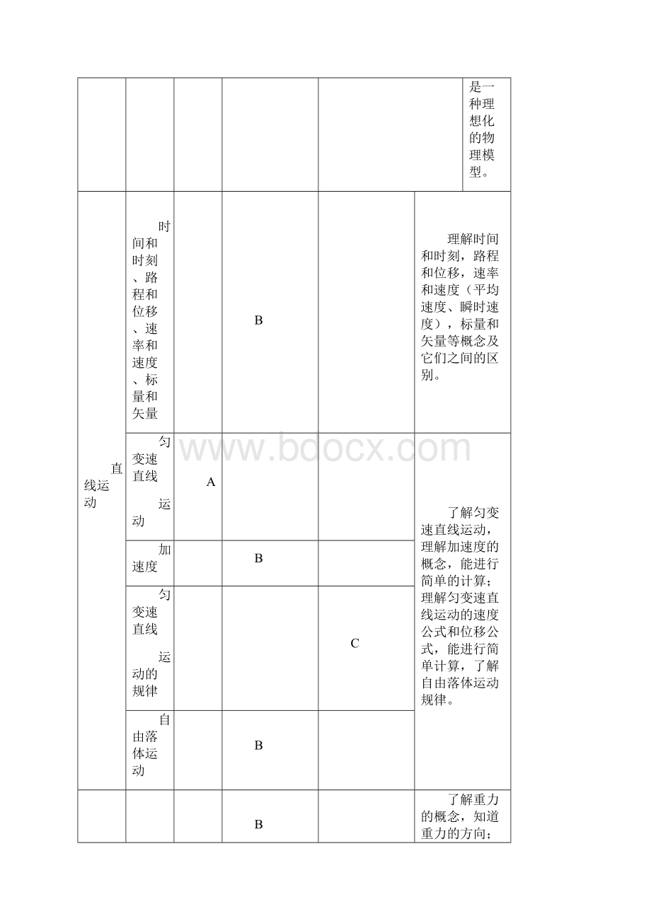 山西省对口升学专业课考试大纲05煤炭类.docx_第3页