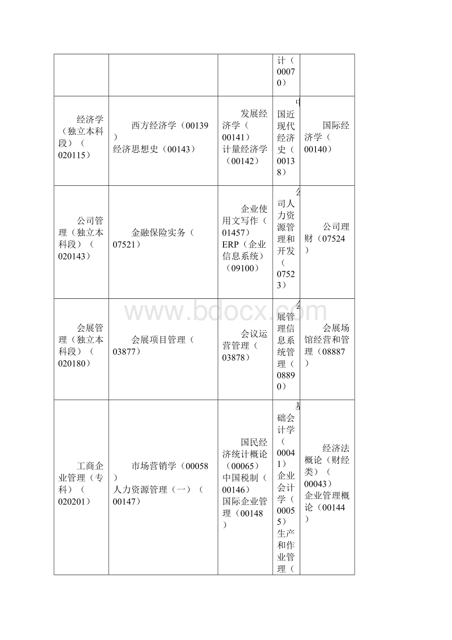 #黑龙江自考专业考试安排.docx_第2页