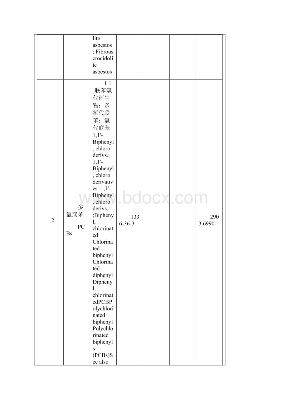 中国禁止或严格限制的有毒化学品名录文档格式.docx_第2页