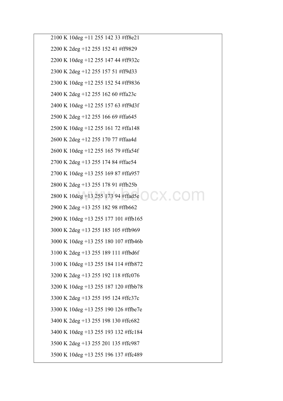 色温所对及应的RGB颜色表.docx_第2页