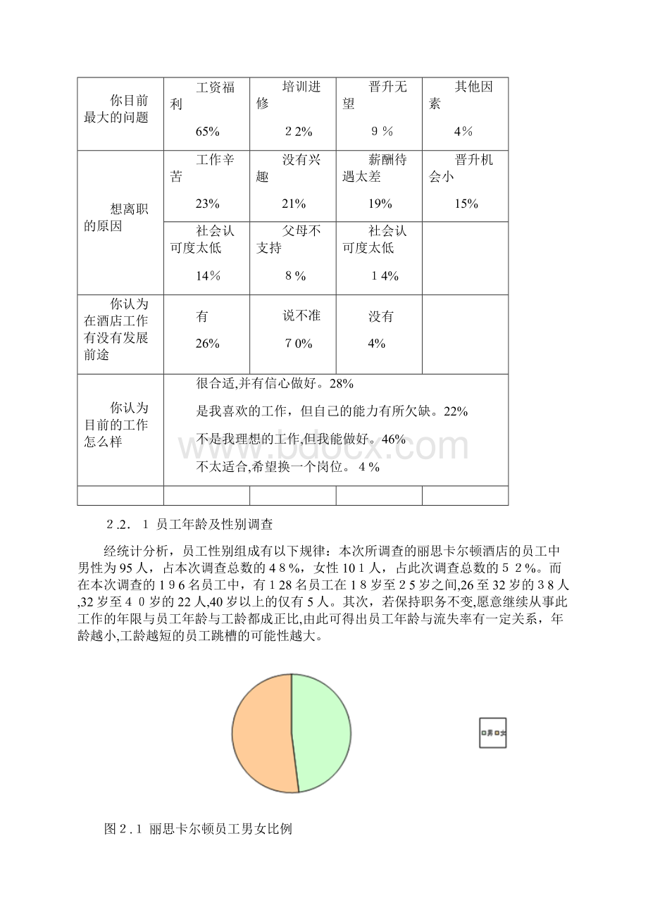 论文酒店员工流失的原因及对策研究以丽思卡尔顿酒店为例.docx_第3页