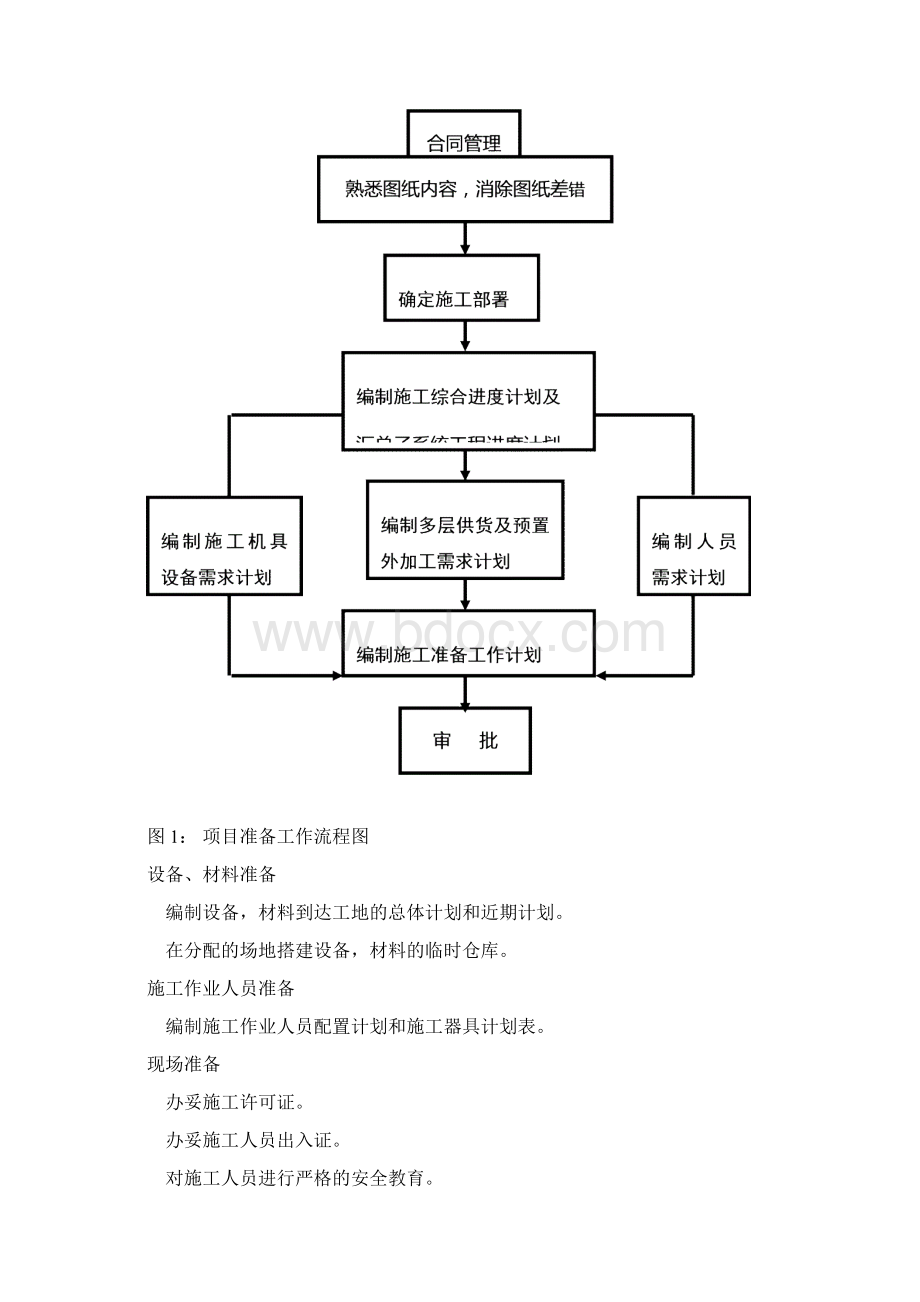 工程施工及质量管理方案.docx_第3页