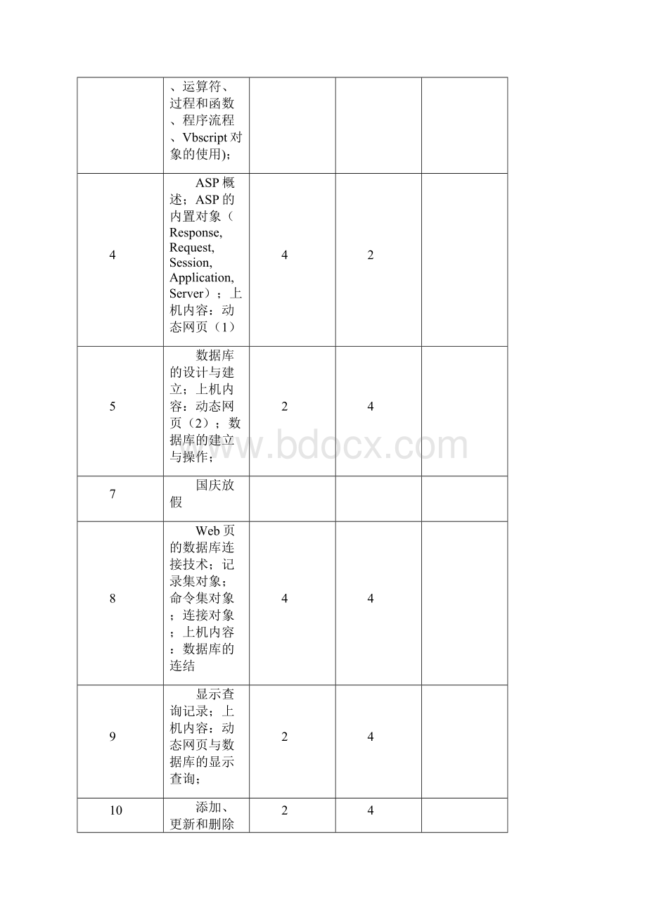 中国工程物理研究院职工工学院.docx_第2页