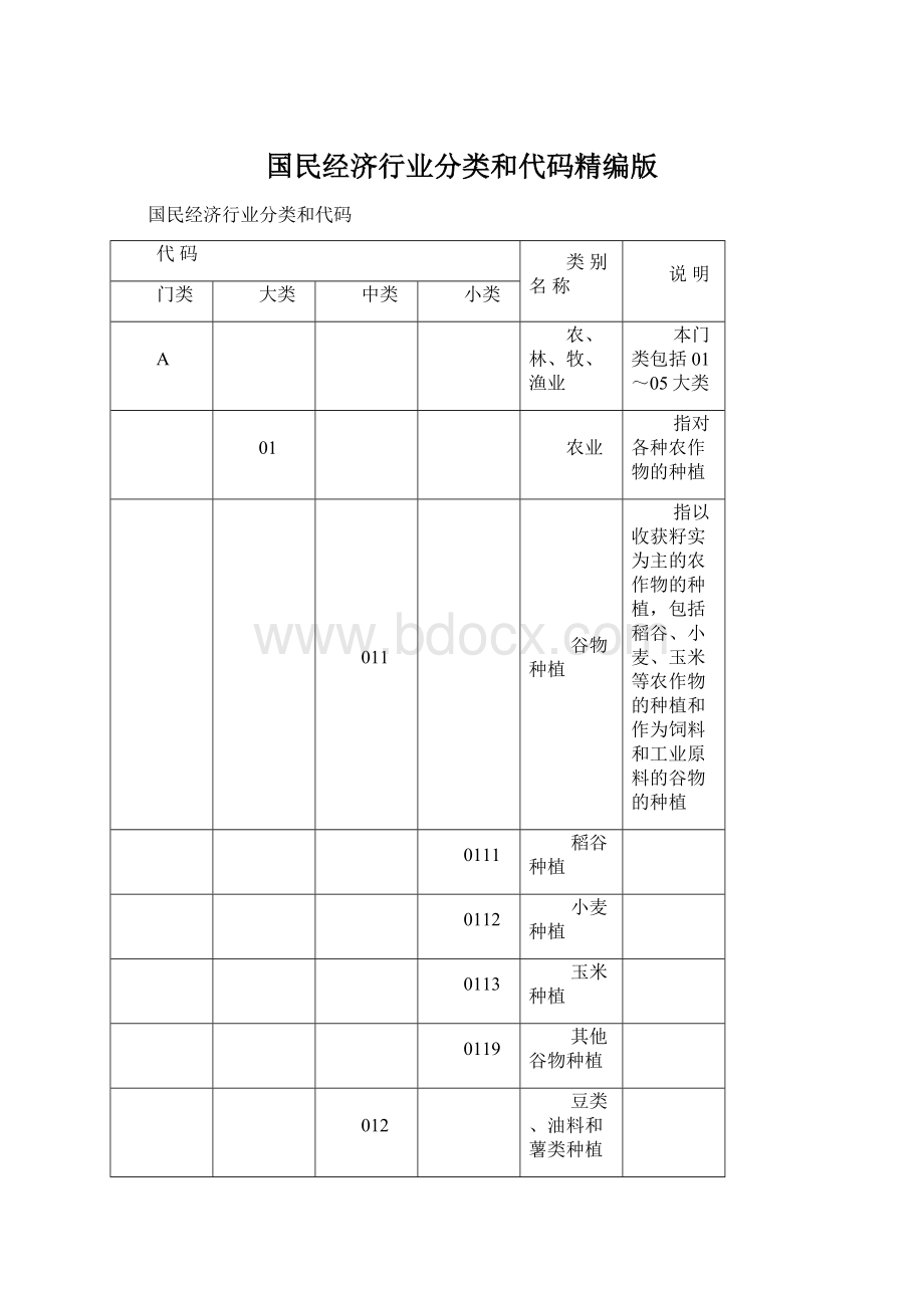 国民经济行业分类和代码精编版.docx_第1页