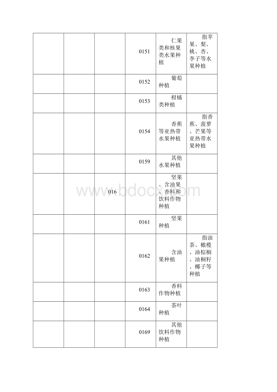 国民经济行业分类和代码精编版Word格式文档下载.docx_第3页