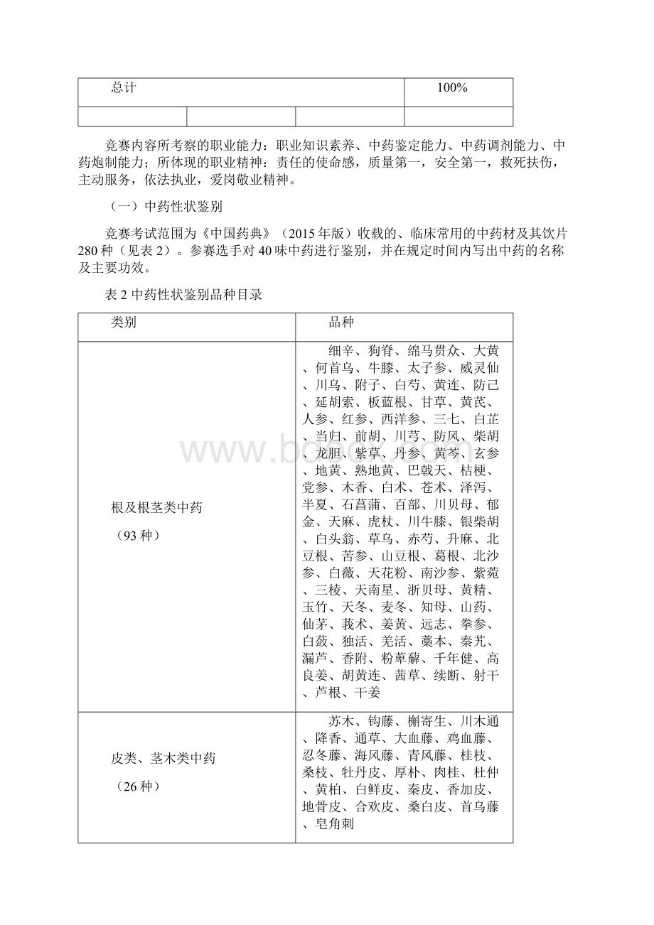 广东省中等职业学校技能大赛.docx_第2页