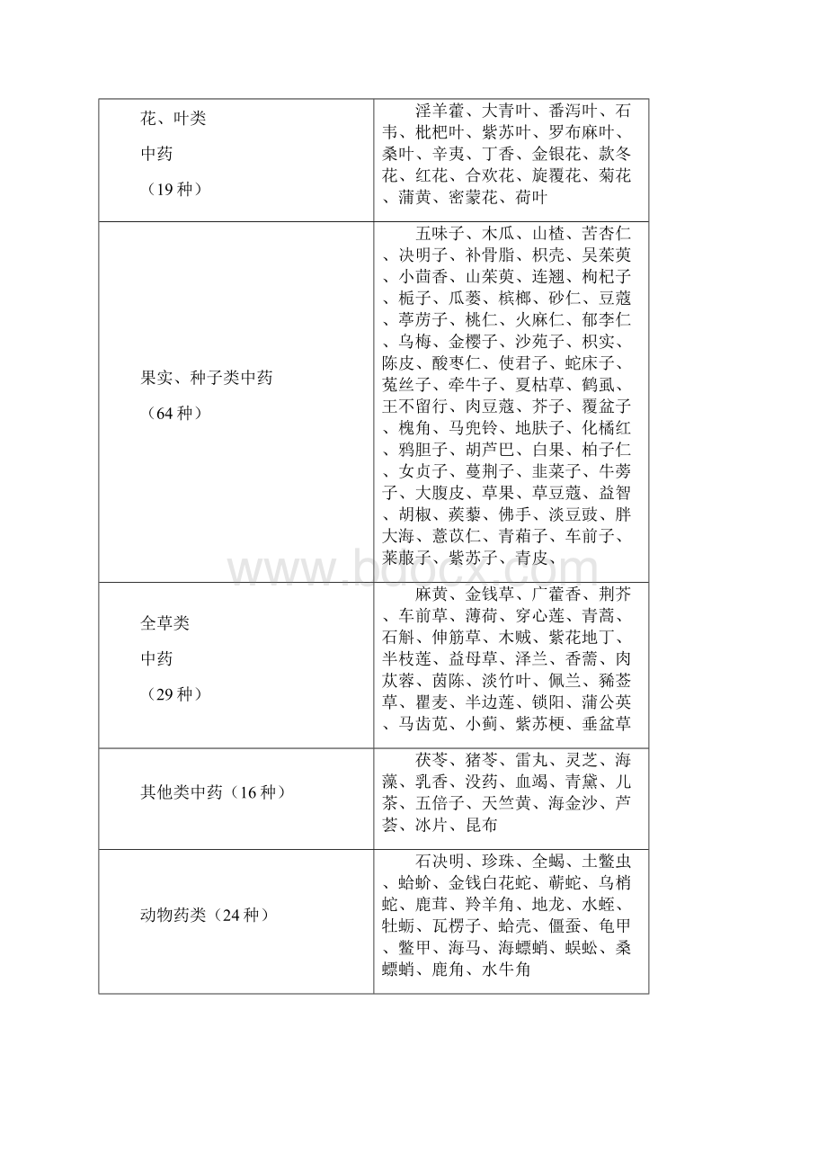 广东省中等职业学校技能大赛.docx_第3页