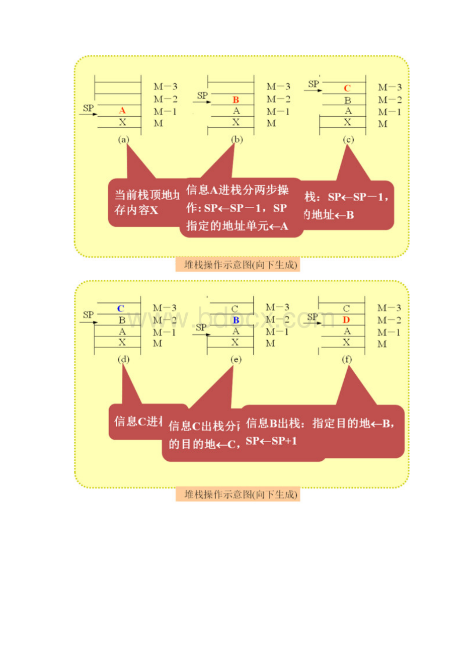 第三章80X86微型处理器及其系统结构.docx_第2页