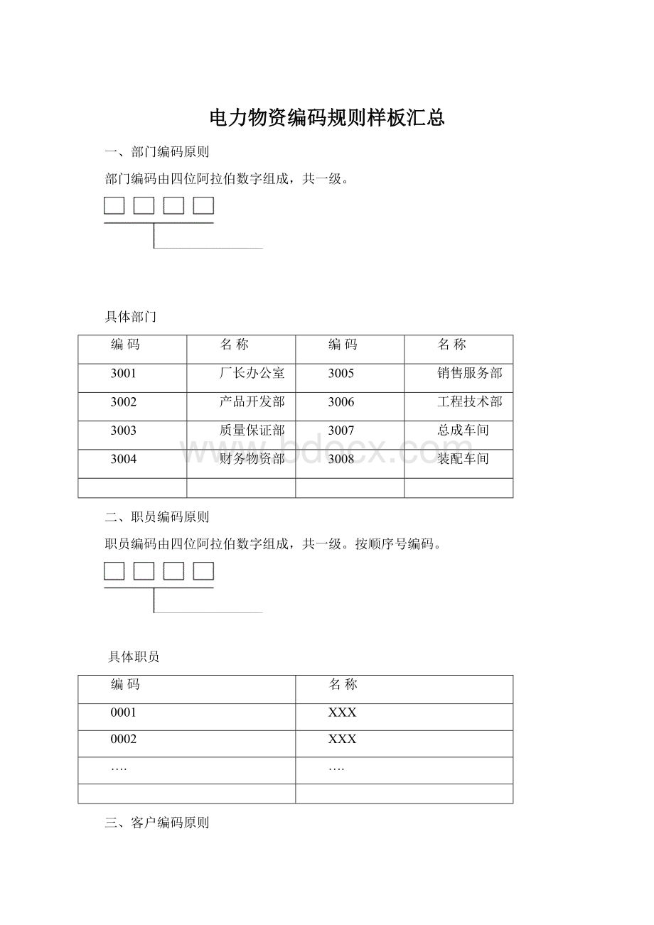 电力物资编码规则样板汇总.docx_第1页