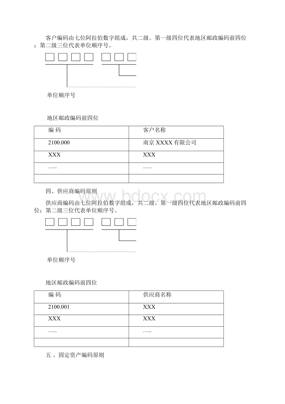 电力物资编码规则样板汇总.docx_第2页