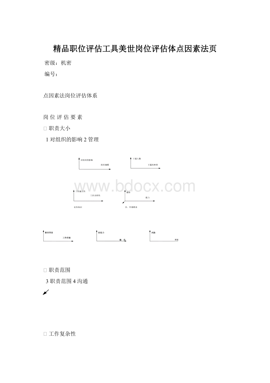 精品职位评估工具美世岗位评估体点因素法页Word格式文档下载.docx_第1页