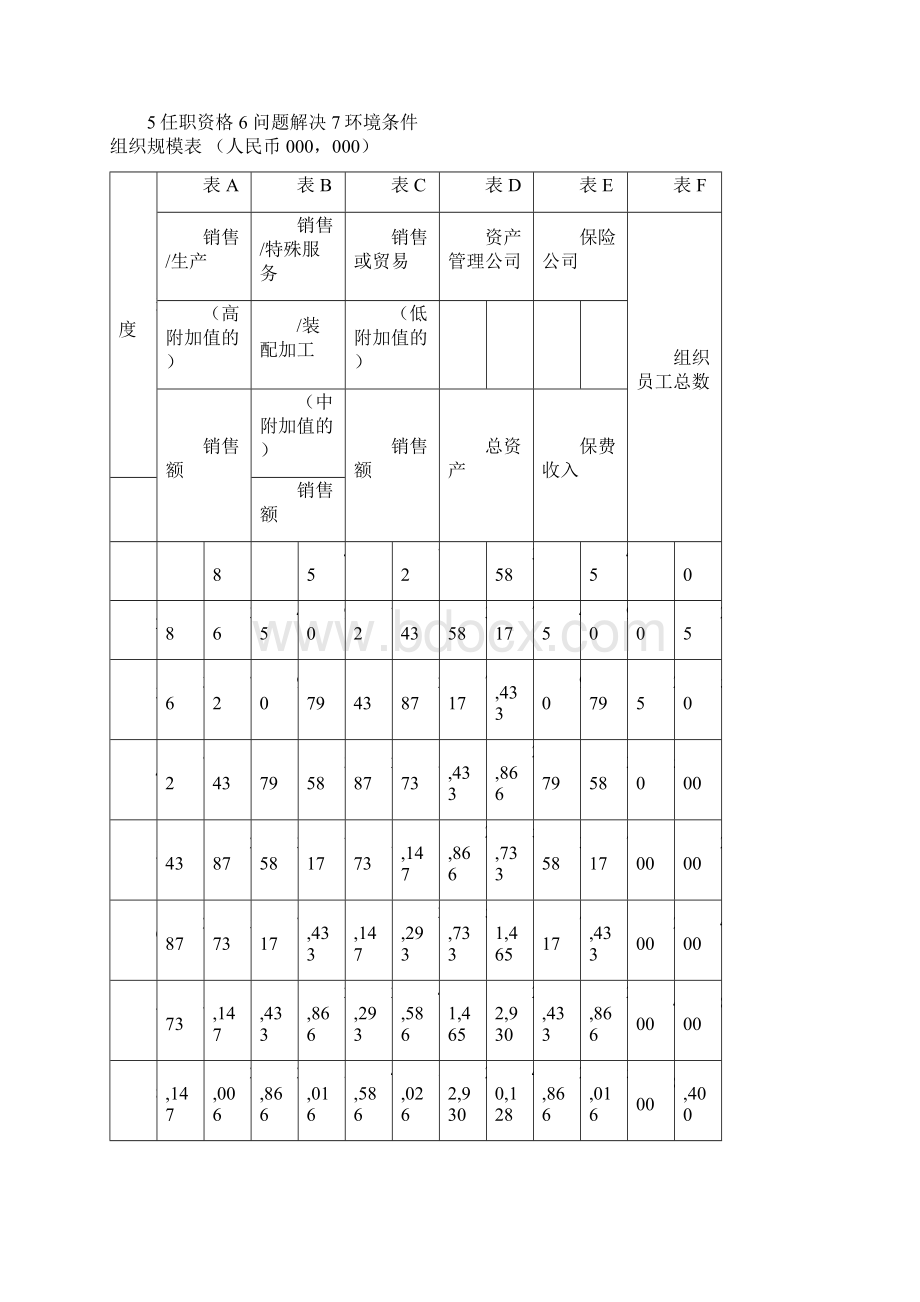 精品职位评估工具美世岗位评估体点因素法页Word格式文档下载.docx_第2页