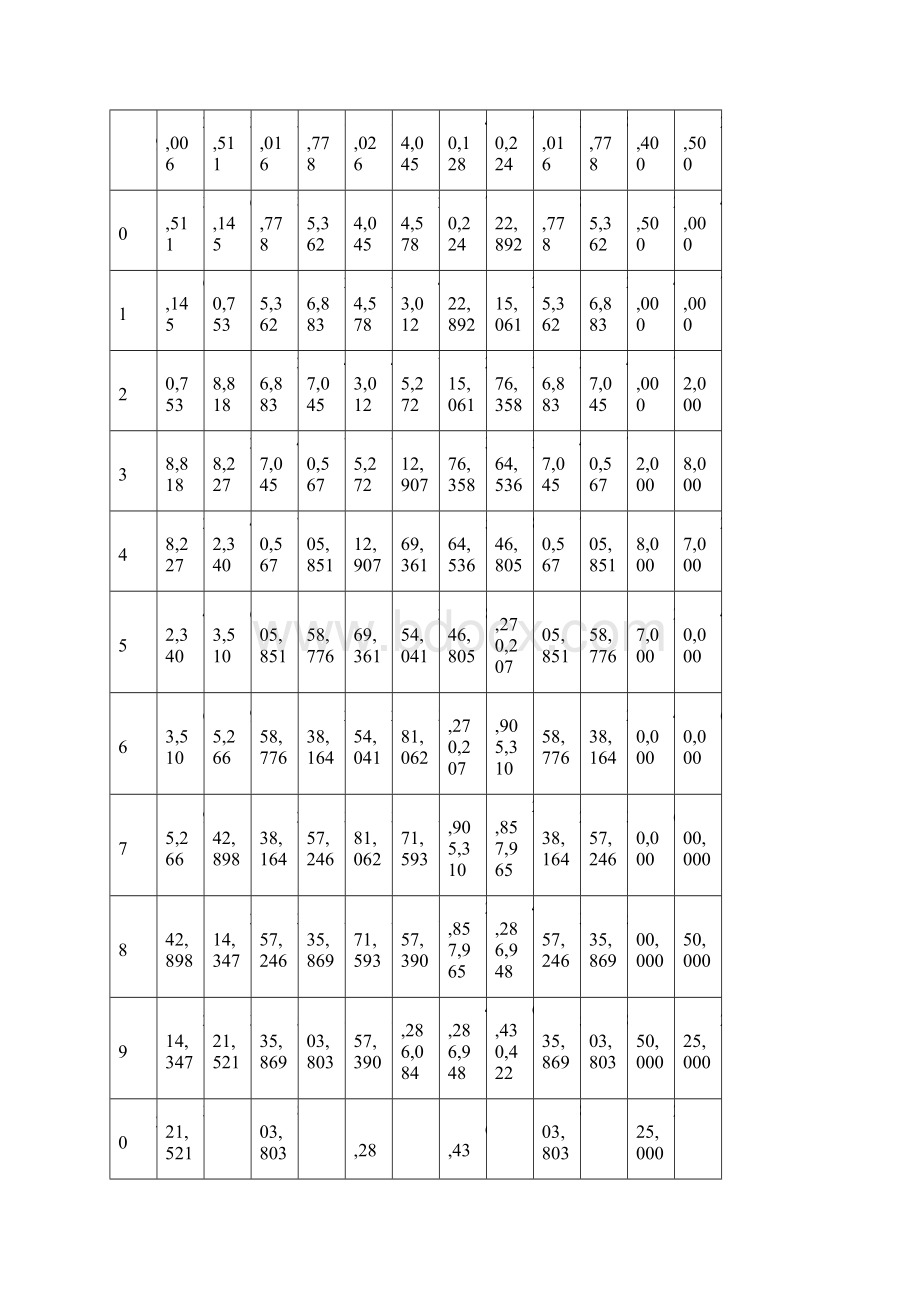 精品职位评估工具美世岗位评估体点因素法页Word格式文档下载.docx_第3页