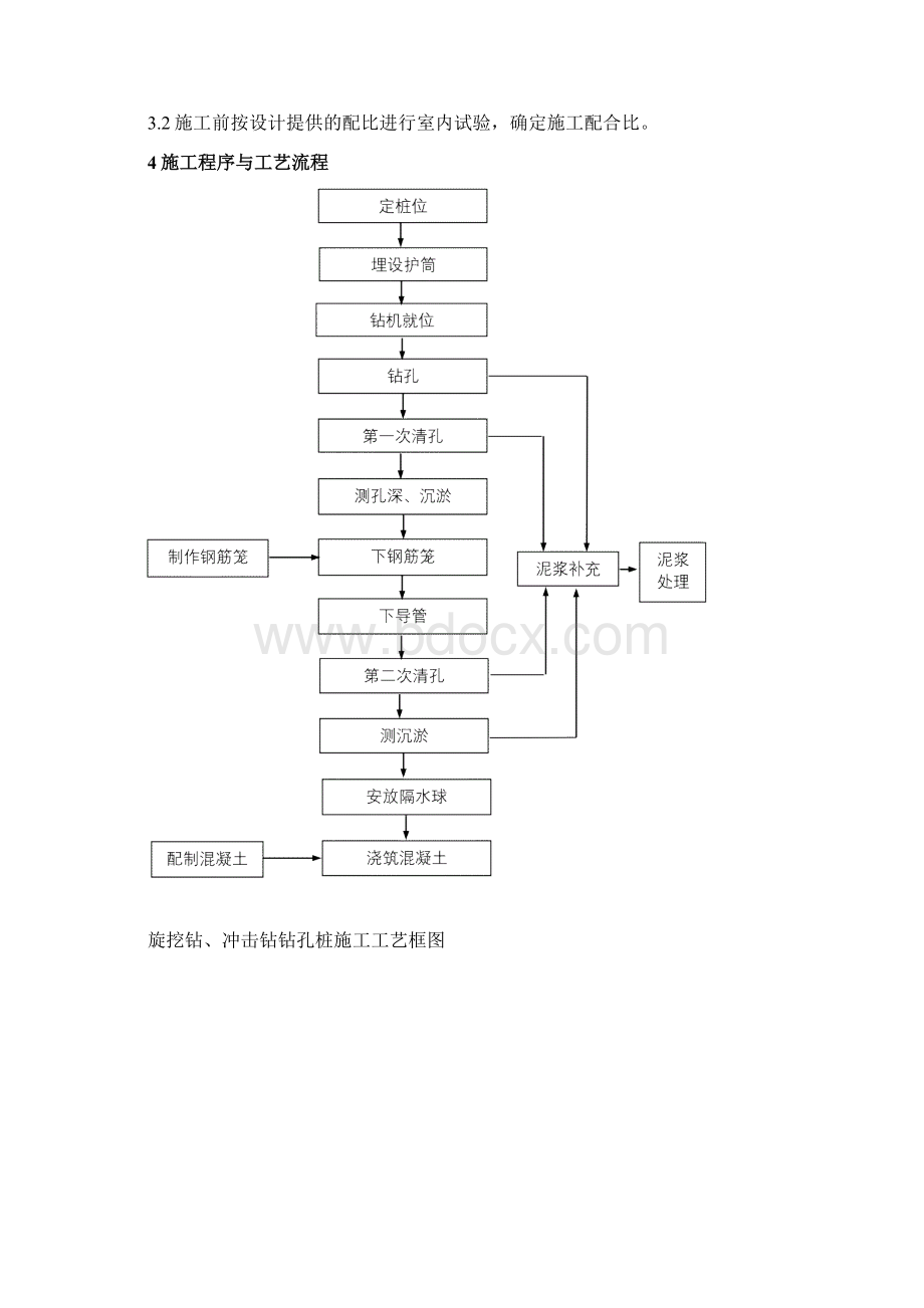 桩基施工作业标准1.docx_第2页