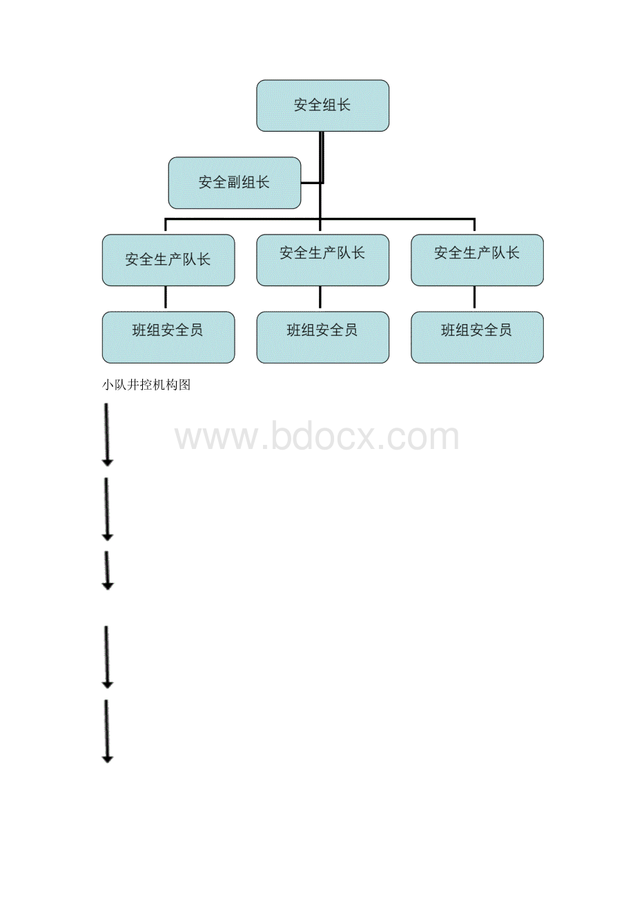 石油钻井井控组织机构及职责.docx_第2页