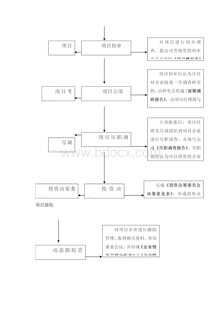 股权投资业务流程指引Word文件下载.docx_第3页