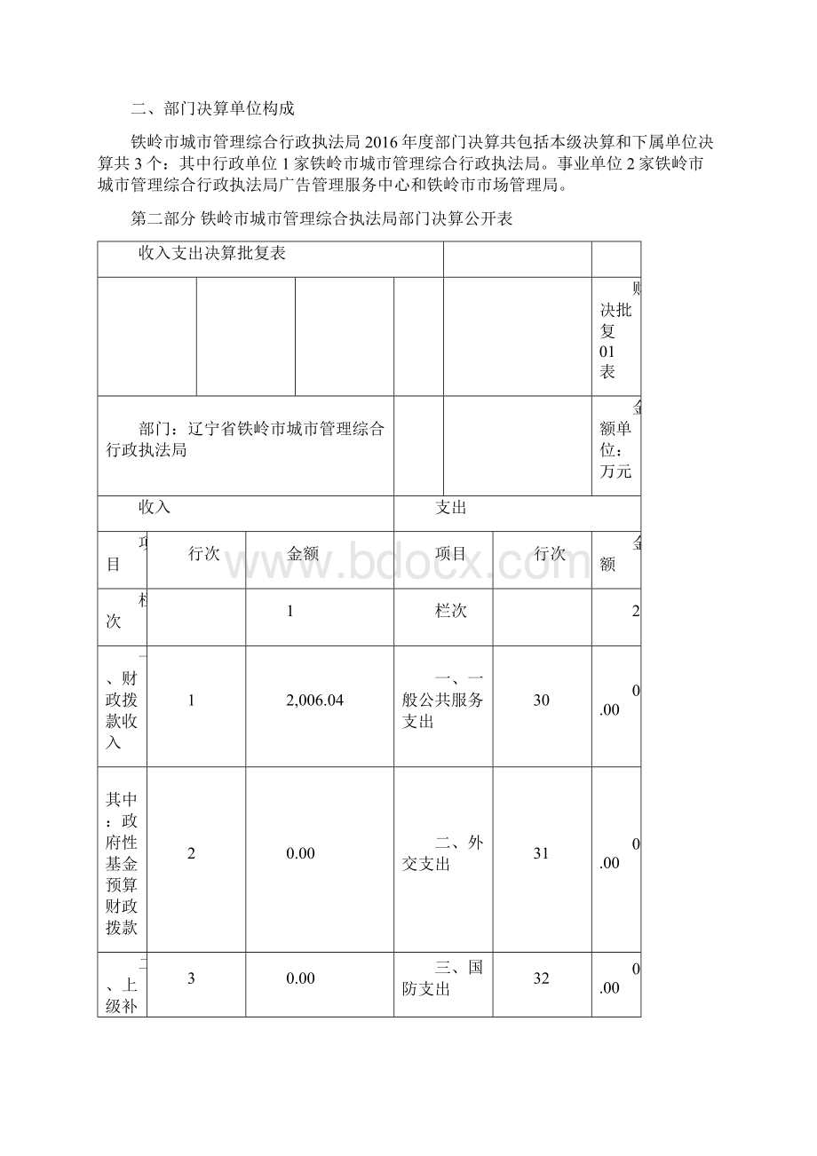 铁岭市城市管理综合行政执法局.docx_第3页