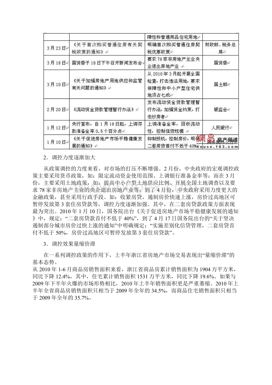 浙江省房地产业发展报告.docx_第2页