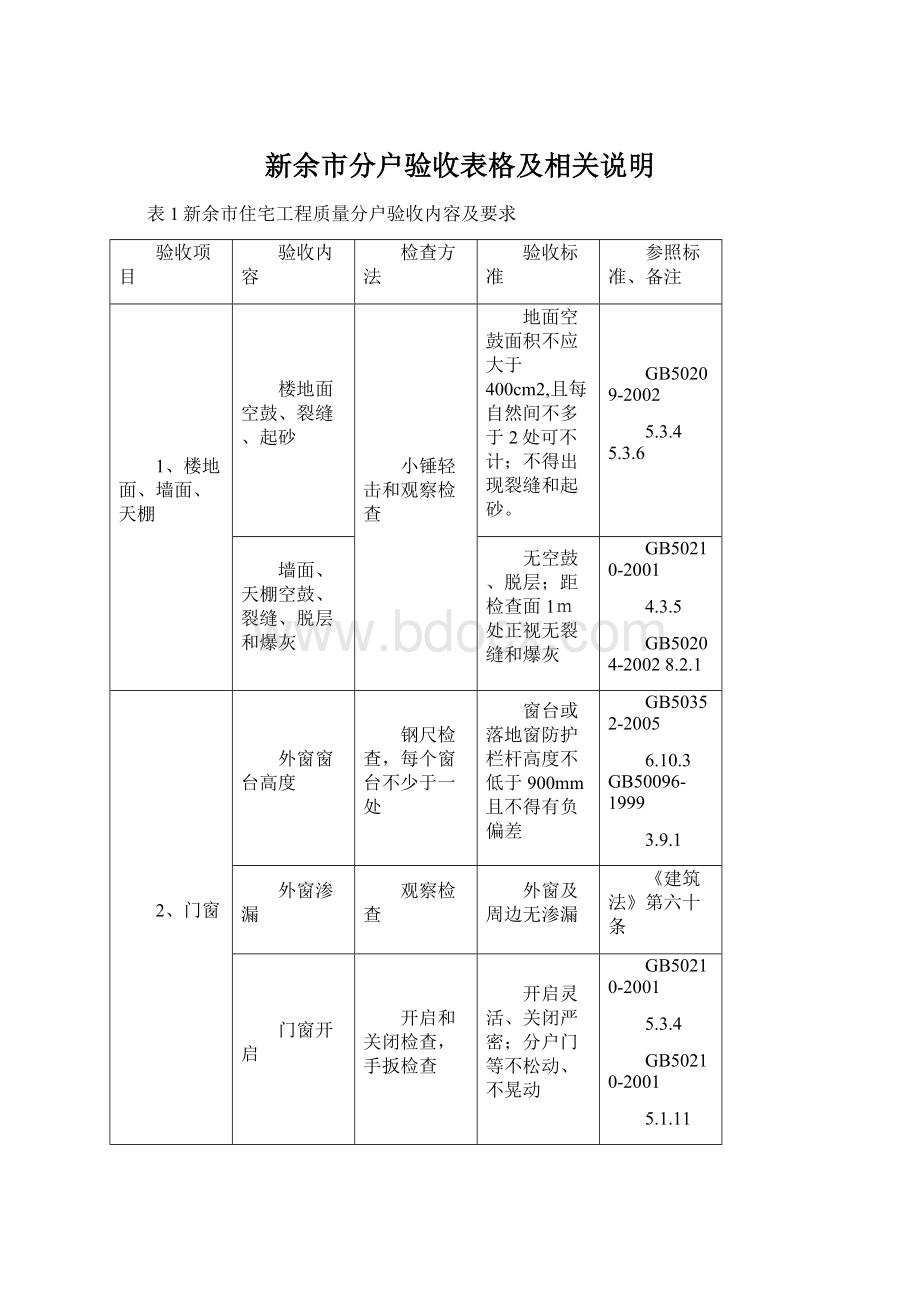 新余市分户验收表格及相关说明.docx