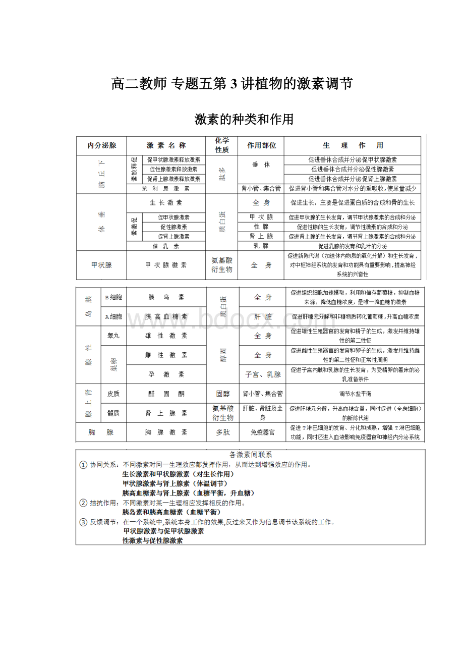 高二教师 专题五第3讲植物的激素调节Word下载.docx_第1页