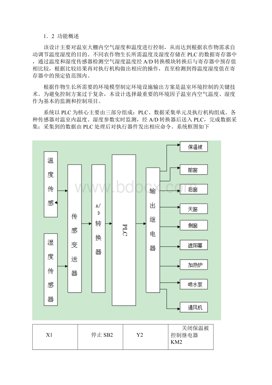 plc课程设计控制系统与可编程控制器PLC设计文档格式.docx_第2页