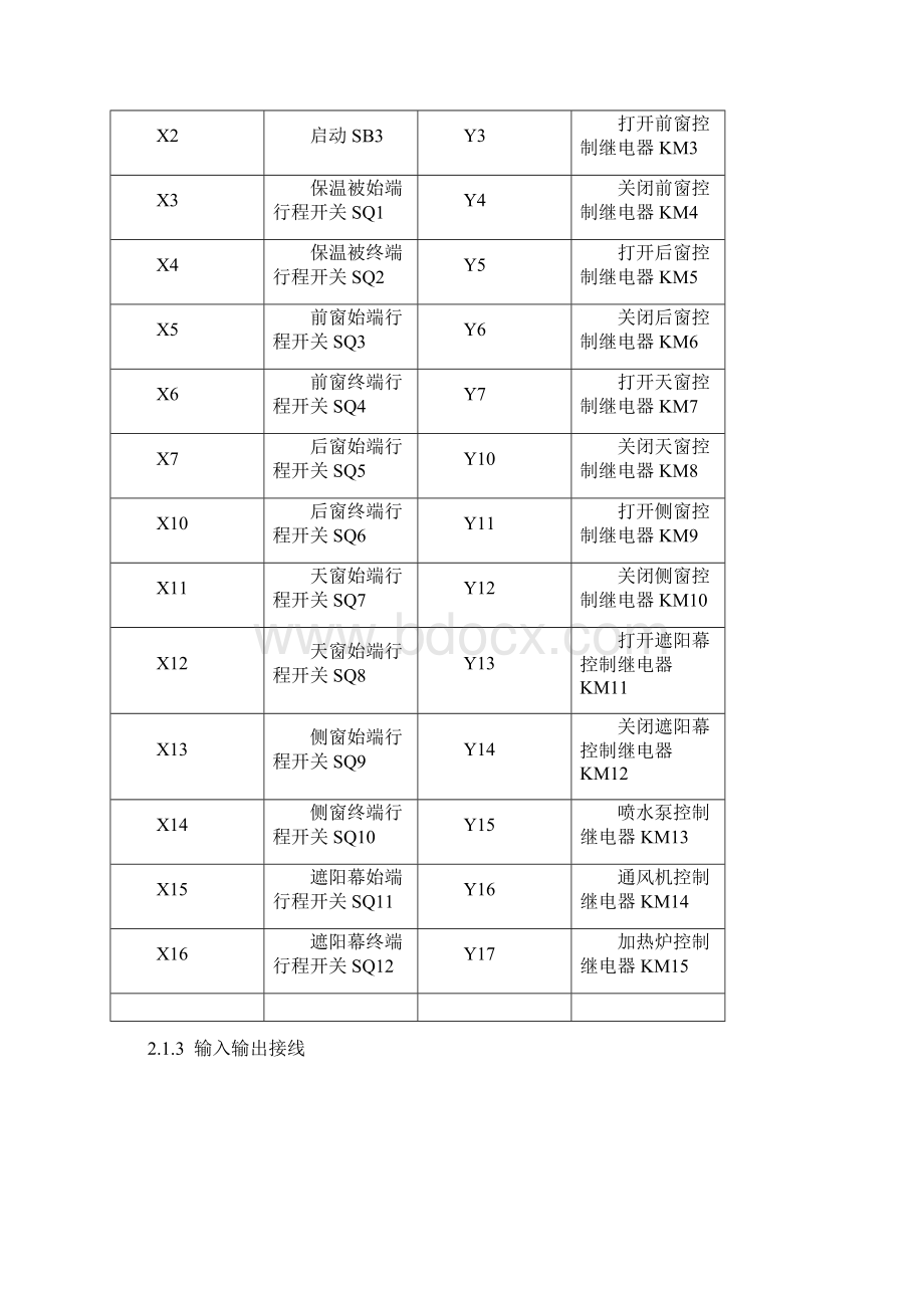 plc课程设计控制系统与可编程控制器PLC设计文档格式.docx_第3页