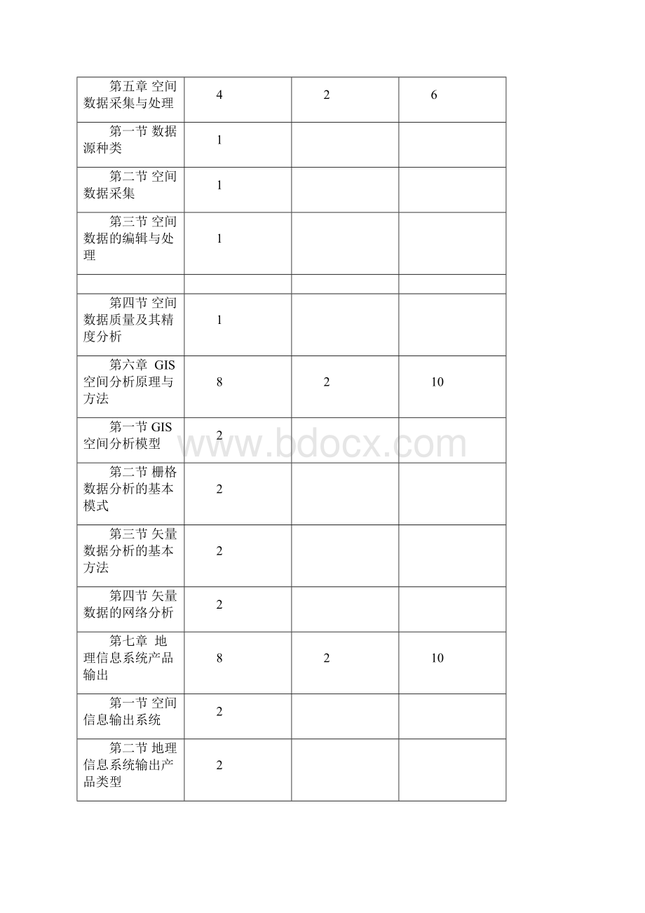 地理信息系统教学大纲Word文档格式.docx_第3页