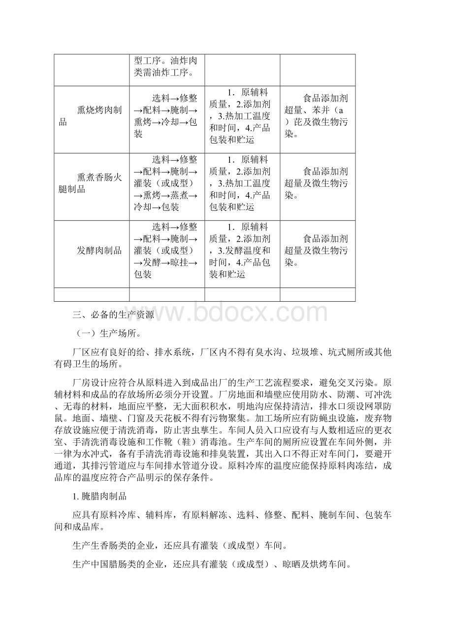 肉制品生产许可证审查细则版Word文档下载推荐.docx_第2页