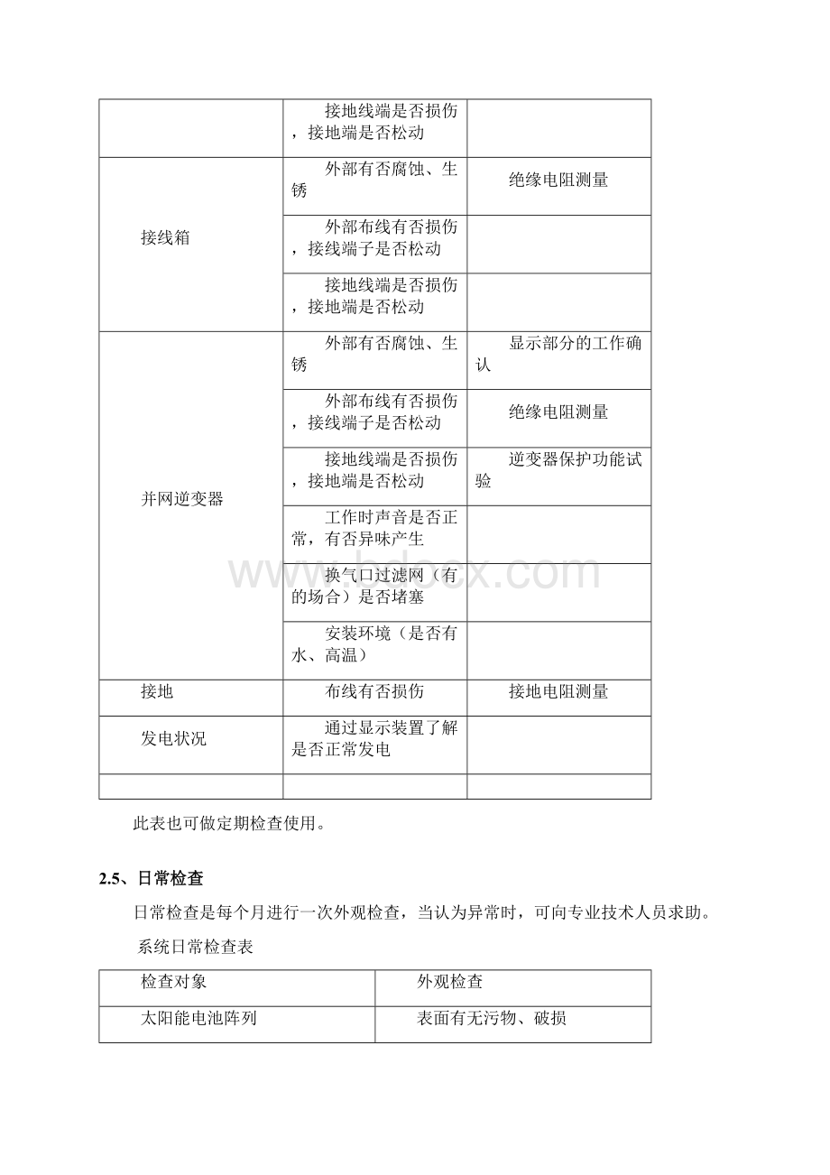 光伏运维保修方案文档格式.docx_第3页